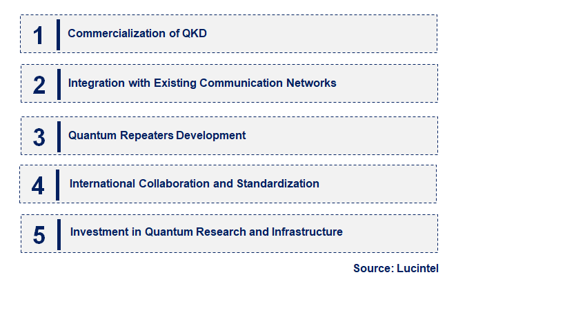 Emerging Trends in the Quantum Cryptography Market